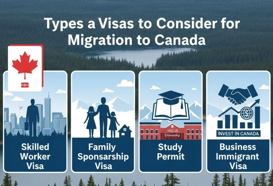 Types of Visas to Consider for Migration to Canada